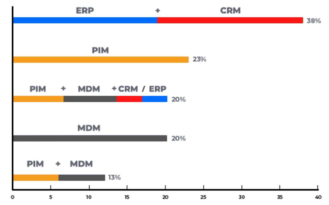 Maste rdata