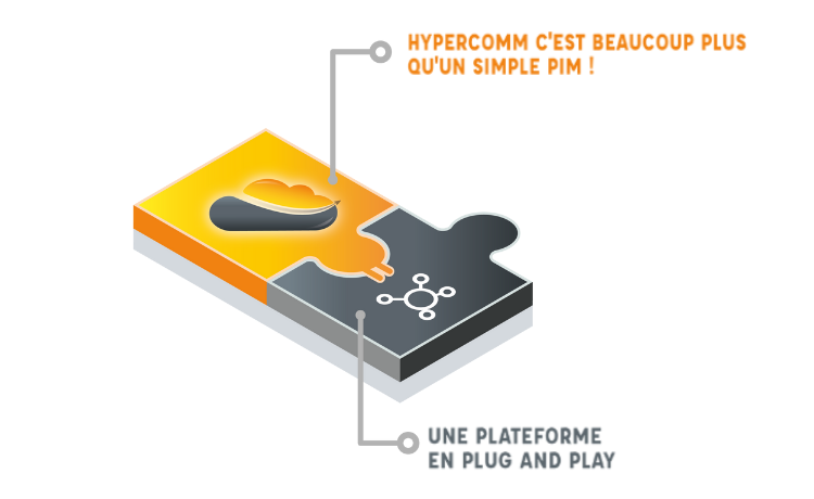 données Hypercomm PIM
