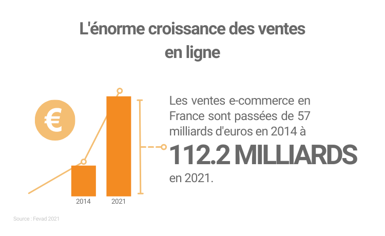 PIM croissance e-commerce