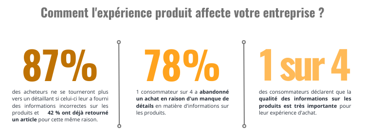 product experience management