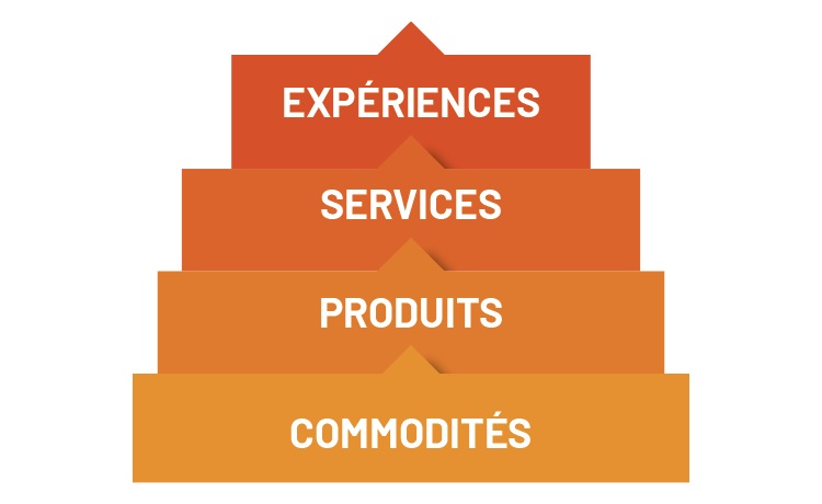 Product experience management PXM