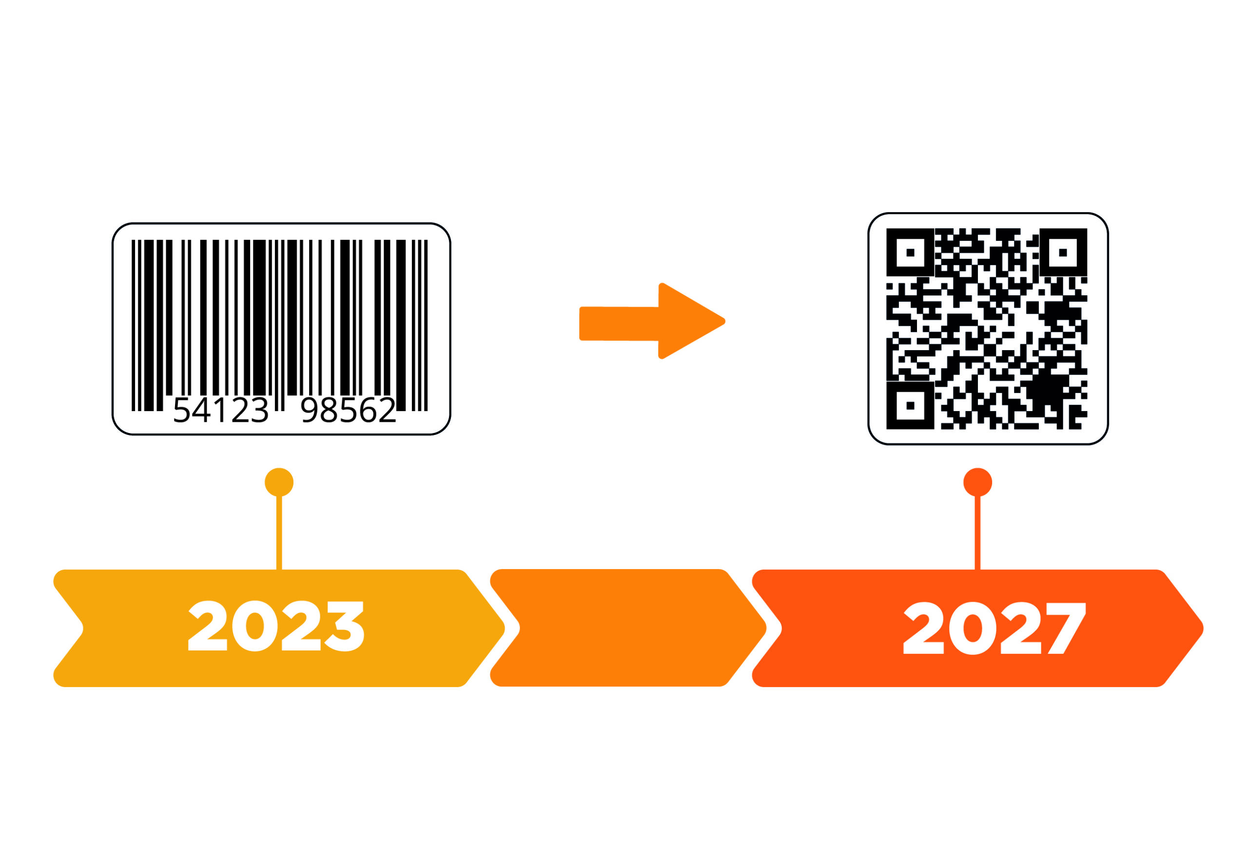 Le QR code remplace les codes-barres en 2027.